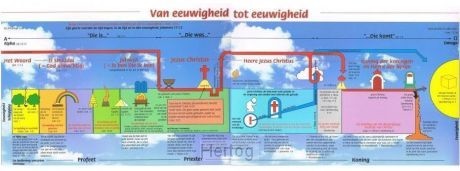Van eeuwigheid tot eeuwigheid